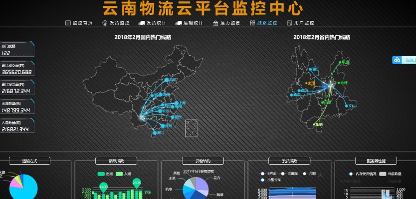 云南物流物联网系统有哪些（探讨云南物流物联网系统的应用）