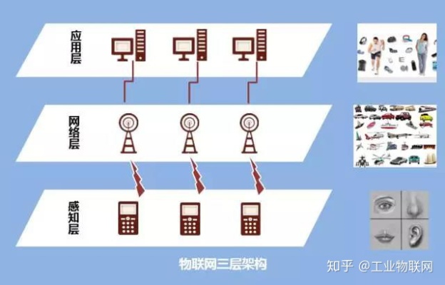 物联网识别物料系统有哪些（物联网识别技术综述）