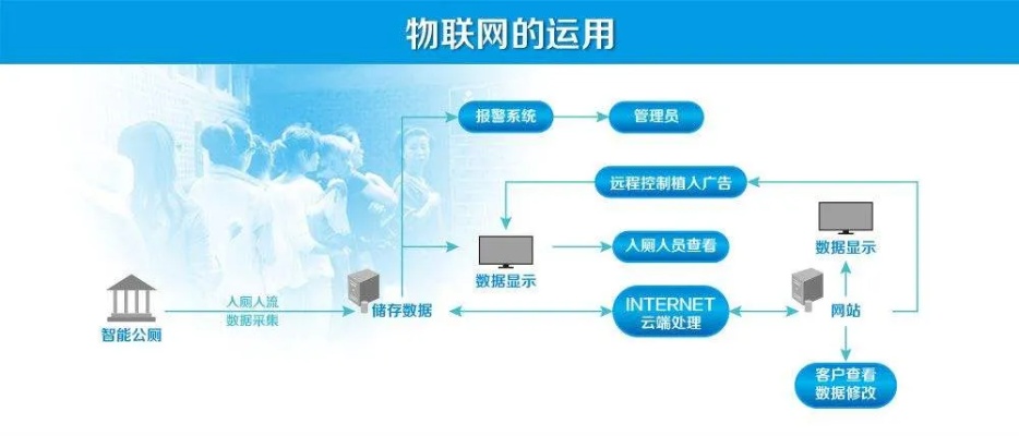 物联网识别物料系统有哪些（物联网识别技术综述）