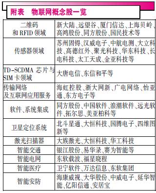 农村物联网系统有哪些（探索农村物联网应用前景）