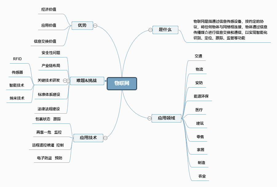 物联网智能计算系统包括哪些（详解物联网智能计算系统的组成部分）