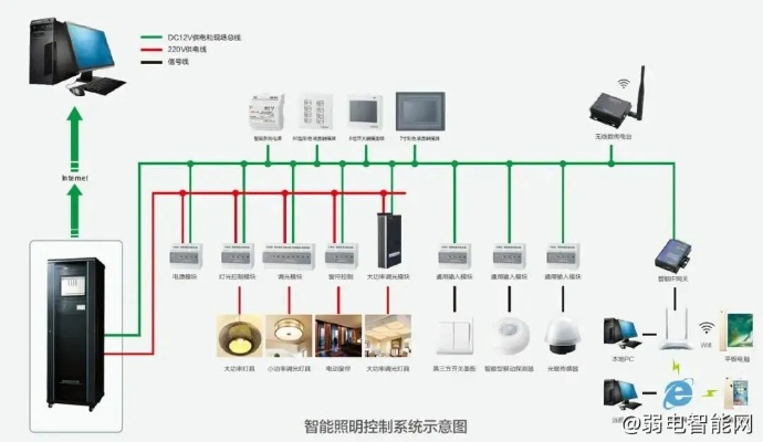 物联网智能照明系统有哪些类型（详解物联网智能照明系统的分类）