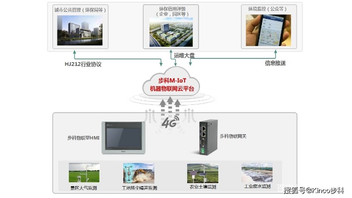 有哪些物联网监测系统（物联网监测系统介绍）