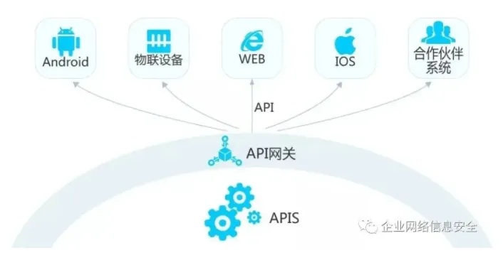 物联网决策系统有哪些（探讨物联网决策系统的应用与发展）