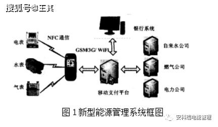 物联网及自动化系统有哪些（探讨物联网技术在自动化系统中的应用）