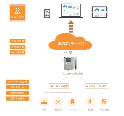 物联网燃气监控系统有哪些（详解物联网技术在燃气监测领域的应用）